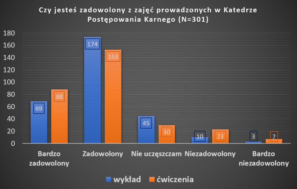 Dziękujemy za zaufanie