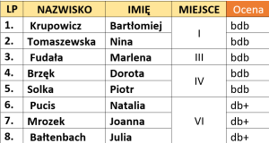 wynik1